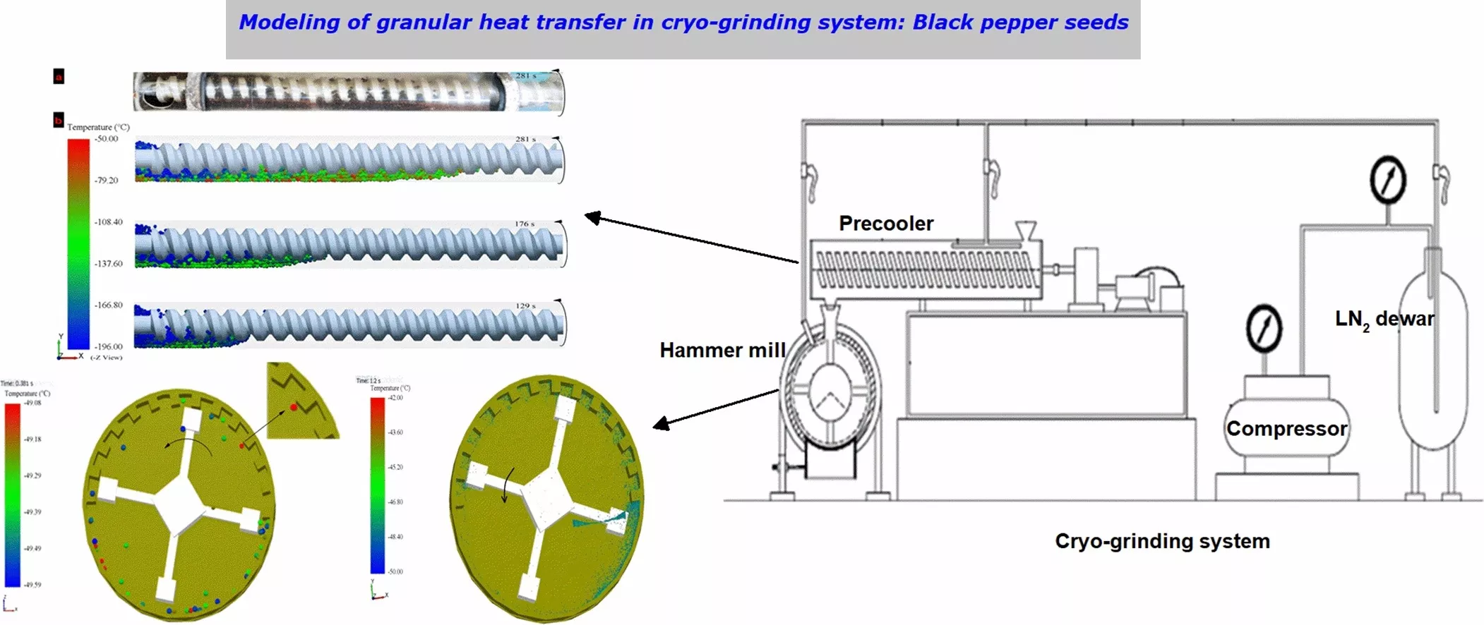 cryogenic grinding system