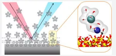 How Do Zirconia Ceramic Beads for Grinding Affect the Surface Charge of the Ground Material?