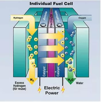 Can Zirconia Ceramic Beads for Grinding Be Used in the Production of Fuel Cells?