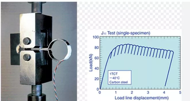 How Do Zirconia Ceramic Beads for Grinding Affect the Fracture Toughness of the Ground Material?