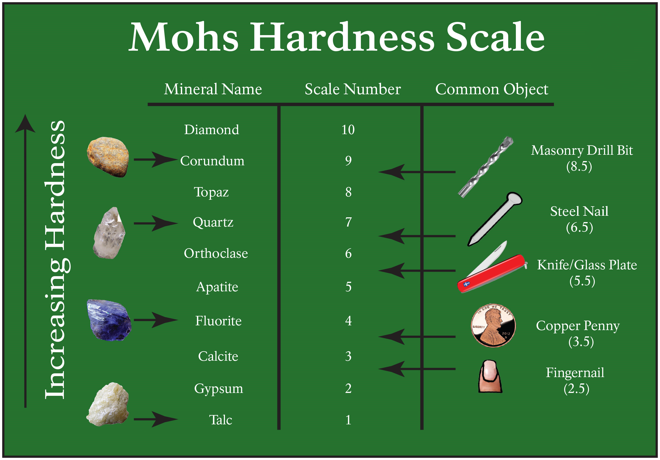 How do Zirconia Ceramic Beads for Grinding Affect the Hardness of the Ground Material?