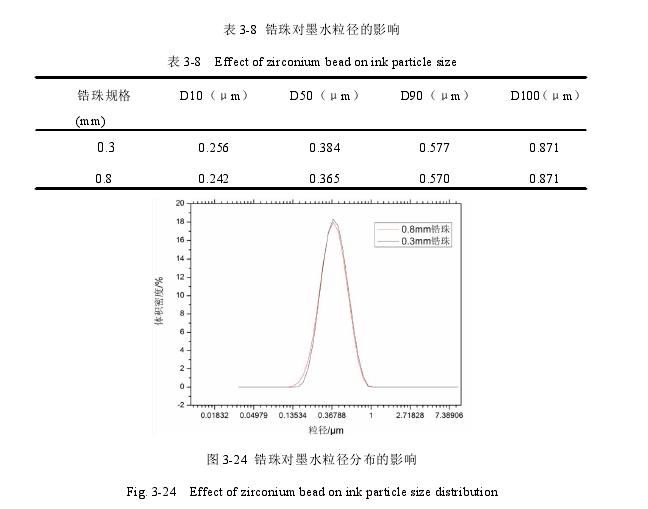 Ceramic Zirconia Beads