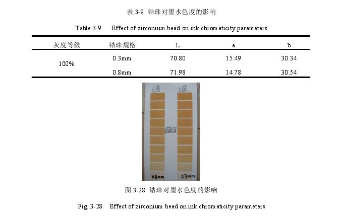 Ceramic Zirconia Beads