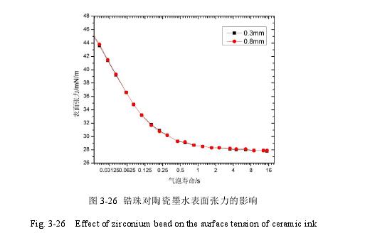 Ceramic Zirconia Beads