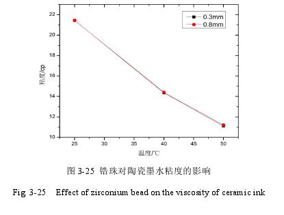 Ceramic Zirconia Beads