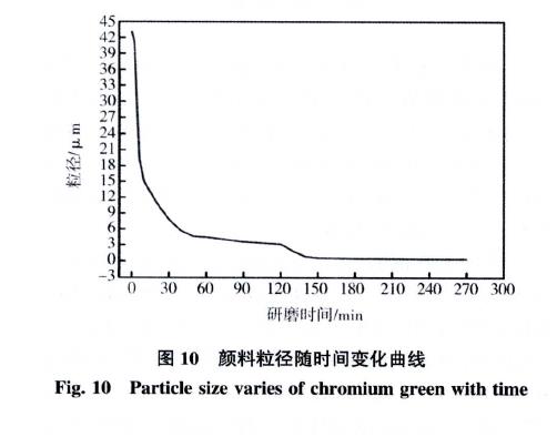 Ceramic Zirconia Beads