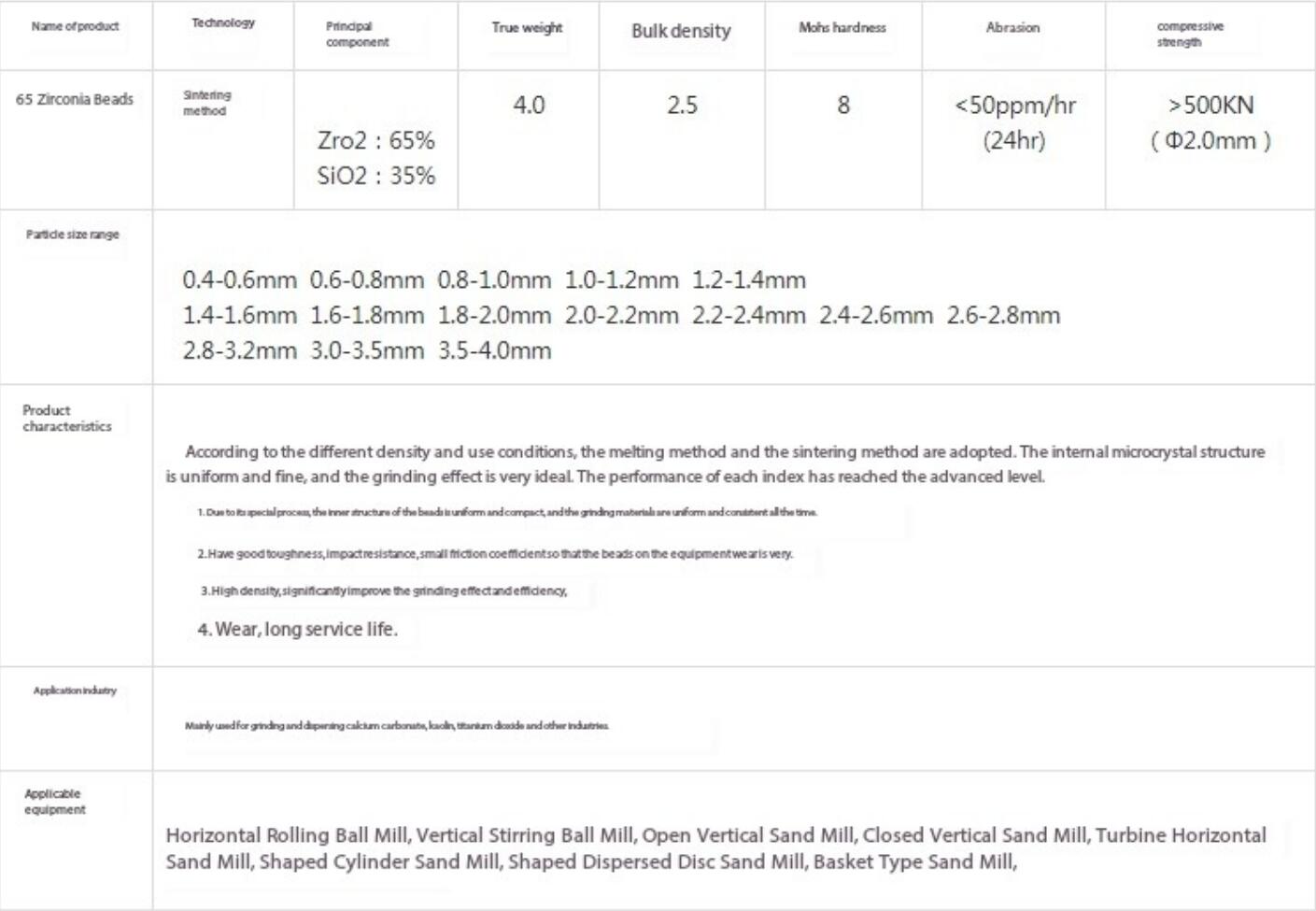 65% Ceramic Zirconia Beads specification