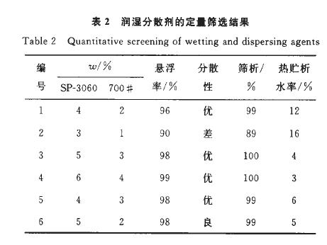 24% Spirodiclofen Suspension Concentrate