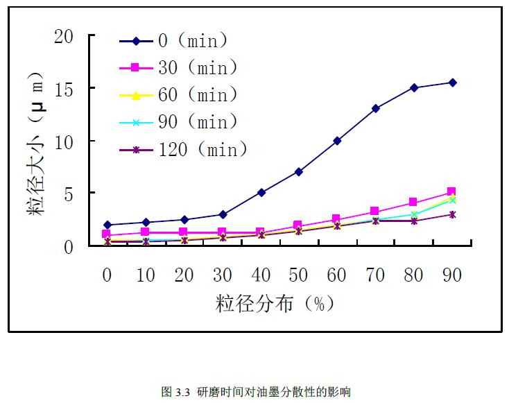 Water-Based Inkjet Inks