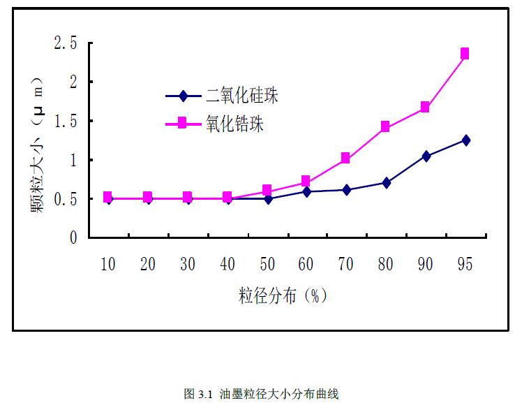 Water-Based Inkjet Inks