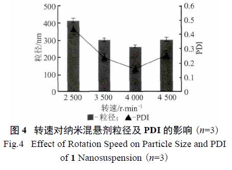 nanosuspension 