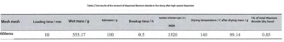 Titanium Dioxide Processing