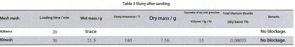 Titanium Dioxide Processing