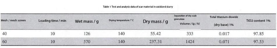 Titanium Dioxide Processing