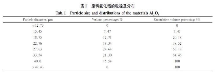 Aluminum Oxide Powder