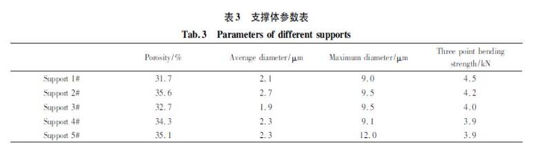 Aluminum Oxide Powder