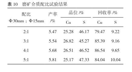 Alumina Grinding Balls