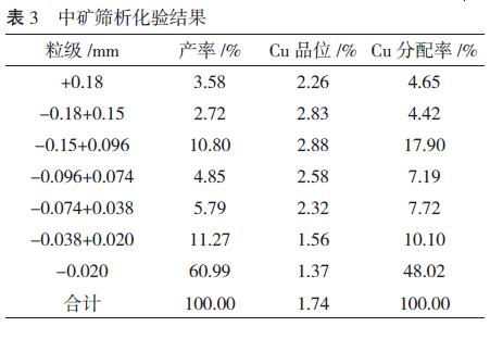 Alumina Grinding Balls