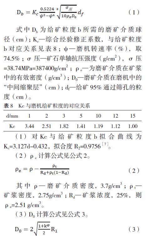 Alumina Grinding Balls