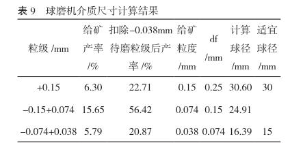 Alumina Grinding Balls