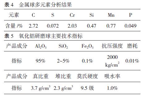 Ceramic Zirconia Beads