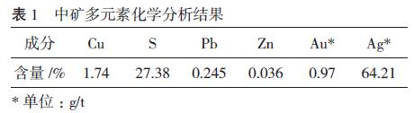 Alumina Grinding Balls