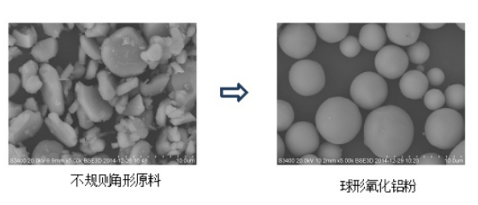 Spherical Alumina