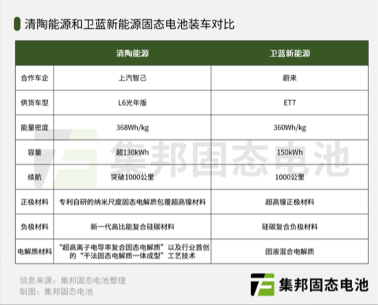 Ceramic Zirconia Beads--Solid Stated Battery