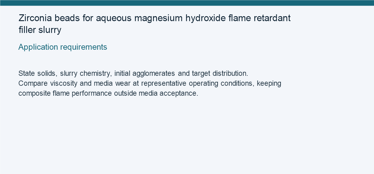 Zirconia beads for aqueous magnesium hydroxide flame retardant filler slurry — Application requirements