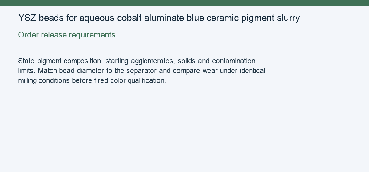 YSZ beads for aqueous cobalt aluminate blue ceramic pigment slurry — Order release requirements