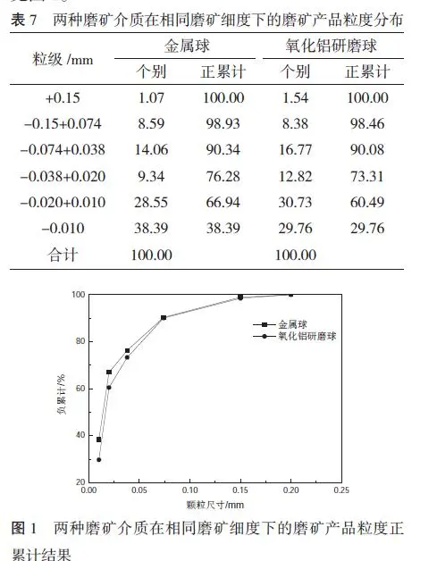 Alumina Grinding Balls Alumina Grinding Balls