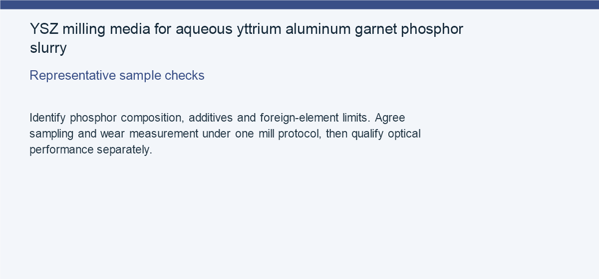YSZ milling media for aqueous yttrium aluminum garnet phosphor slurry — Representative sample checks