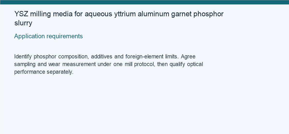 YSZ milling media for aqueous yttrium aluminum garnet phosphor slurry — Application requirements