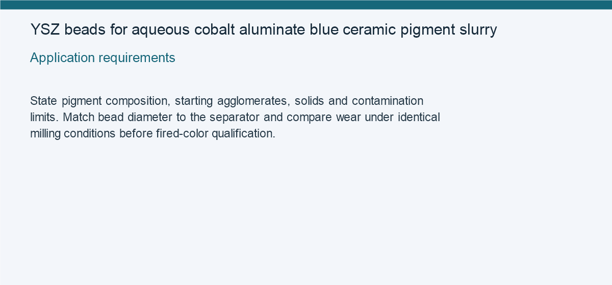YSZ beads for aqueous cobalt aluminate blue ceramic pigment slurry — Application requirements