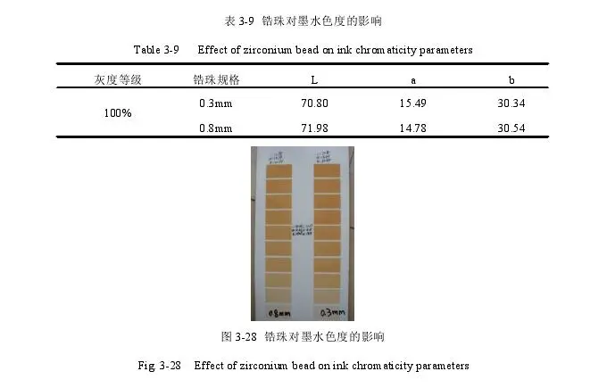 Ceramic Zirconia Beads
