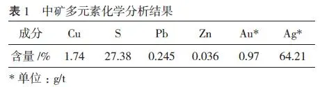 Alumina Grinding Balls Alumina Grinding Balls