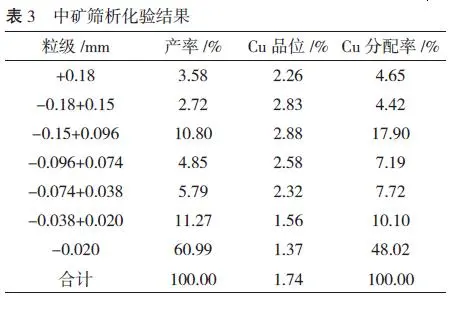 Alumina Grinding Balls Alumina Grinding Balls