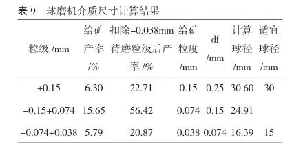 Alumina Grinding Balls Alumina Grinding Balls
