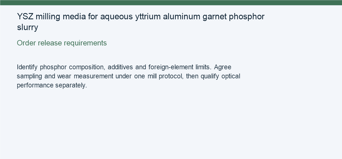 YSZ milling media for aqueous yttrium aluminum garnet phosphor slurry — Order release requirements