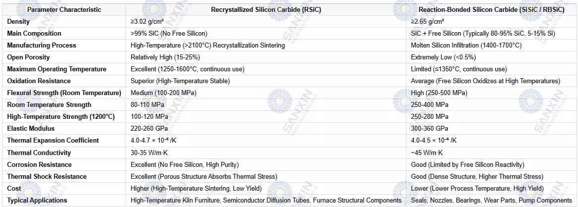  critical performance parameters for RSiC and SiSiC
