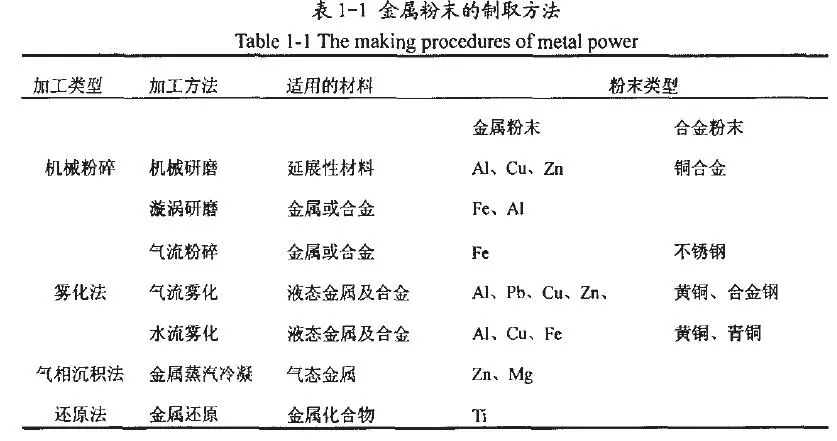 Characteristics and Preparation of Metallic Pigments