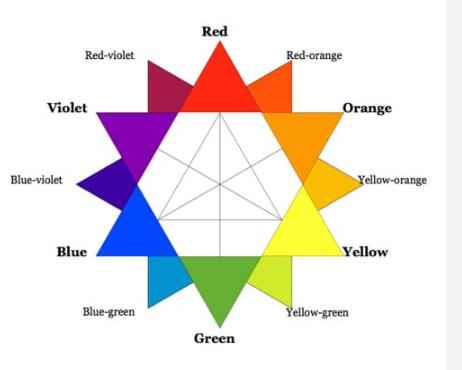 How Do Zirconia Ceramic Beads for Grinding Affect the Color of the Ground Material?