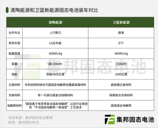 China's Solid-State Battery Industry: Competitive Landscape and Development Prospects