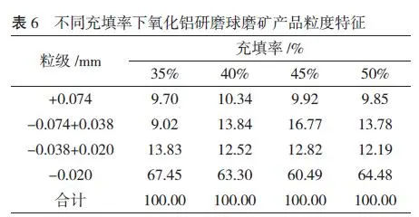 Alumina Grinding Balls Alumina Grinding Balls