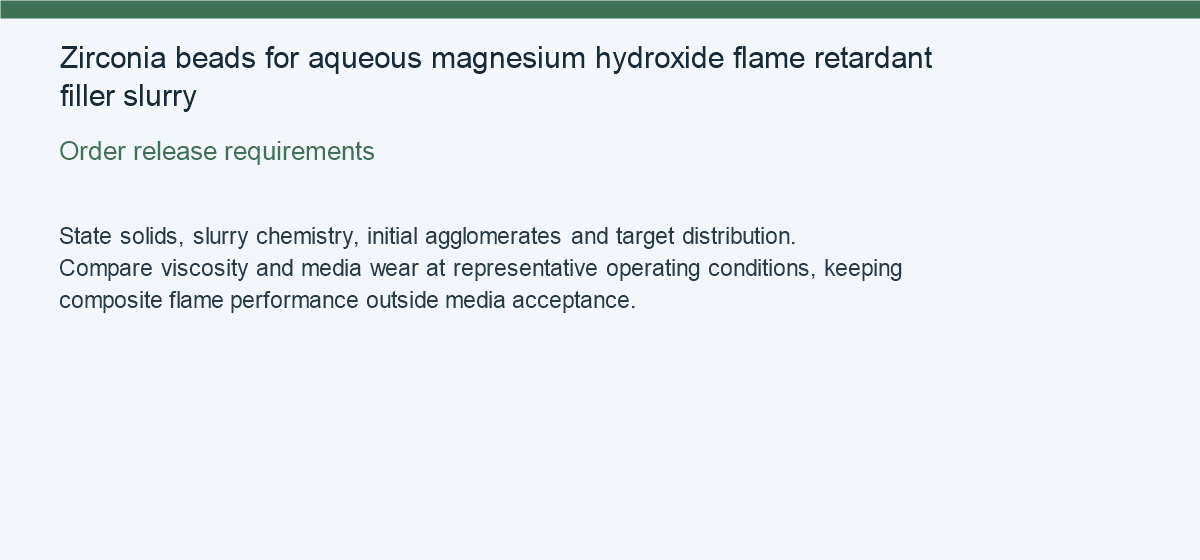 Zirconia beads for aqueous magnesium hydroxide flame retardant filler slurry — Order release requirements