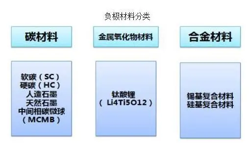 LiFePO4 or LFP