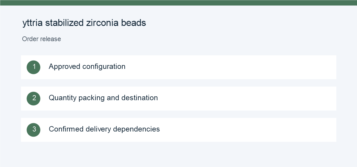 Order release checklist for yttria stabilized zirconia beads
