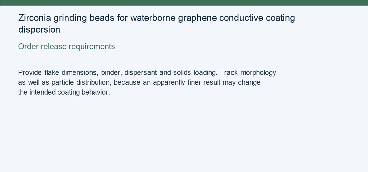 Zirconia grinding beads for waterborne graphene conductive coating dispersion — Order release requirements